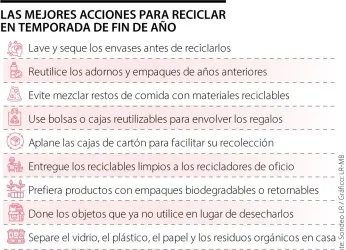 Conozca algunos consejos para reciclar de manera correcta en temporada de fin de año