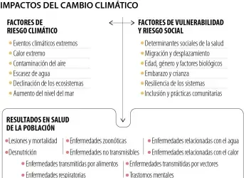 Riesgos sanitarios podrían costar más de US$1,5 billones en productividad para 2050