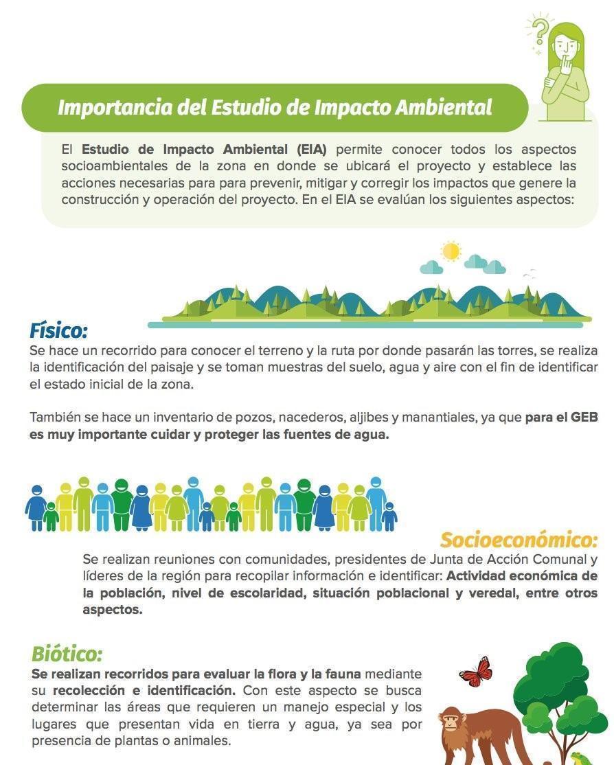 Estudio de impacto ambiental