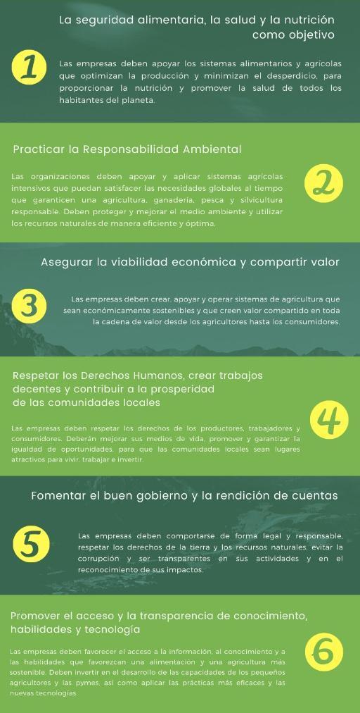 InfografiaMesaAgriAlim