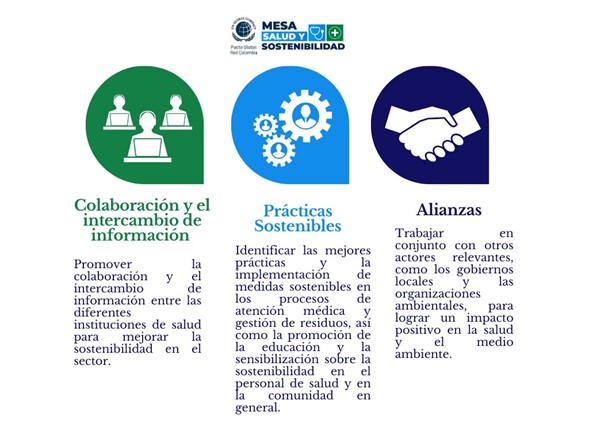 ObjetivosEspecificos 1aa5b