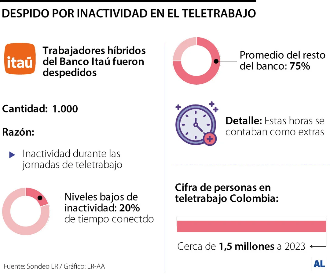AL DespidoTeletrabajo Pg14 15 Lunes 1080x900 b1a19