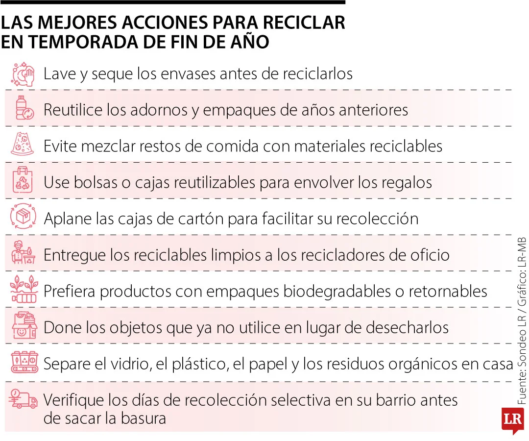 Web RSE Accionesparareciclar cf695