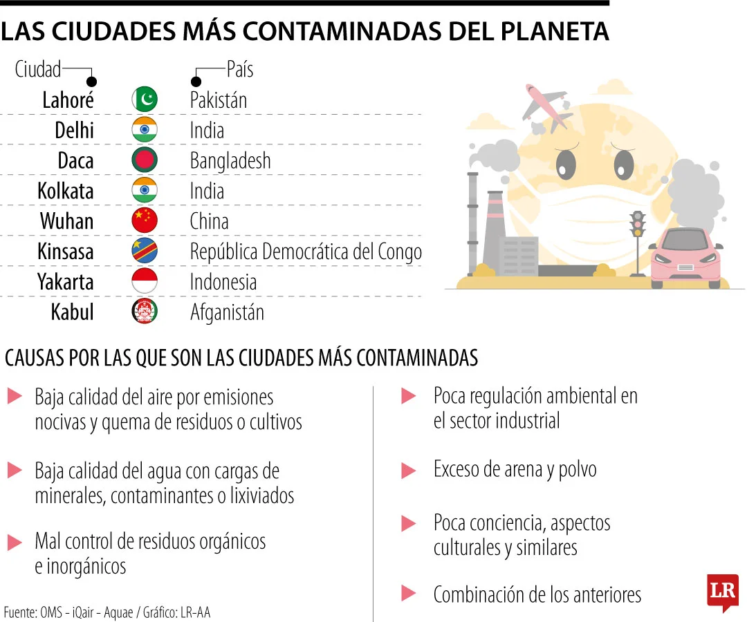 Web RSE CiudadesContaminadas fa302