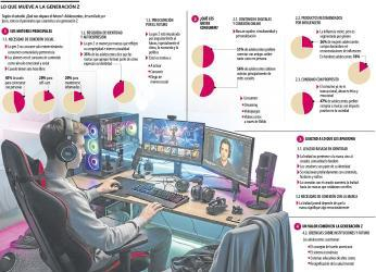 ¿Quiénes somos los jóvenes Z, en qué creemos y qué aportamos a la...