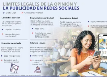 ¿Qué límites legales existen para las reseñas de productos que...