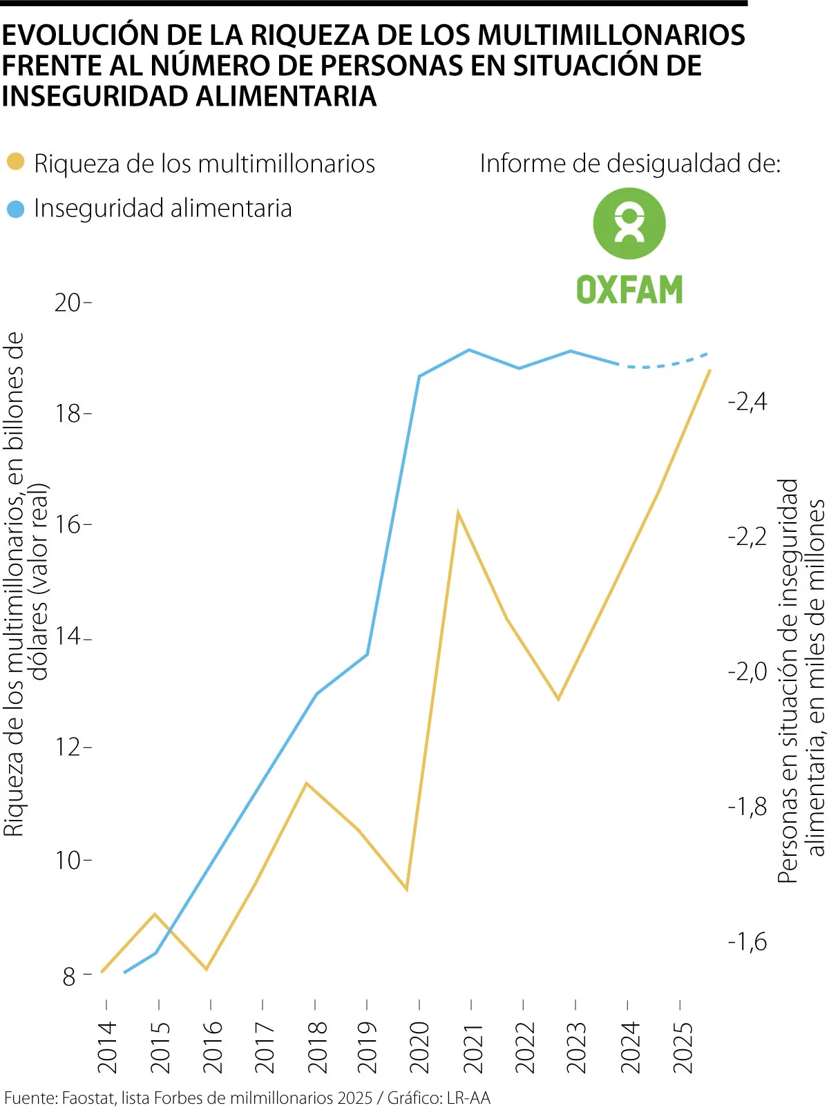 Globo EvolucionRiqueza Pg12 b3b31
