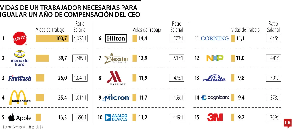 Globo VidasTrabajador CEI Pag Lunes 6a158