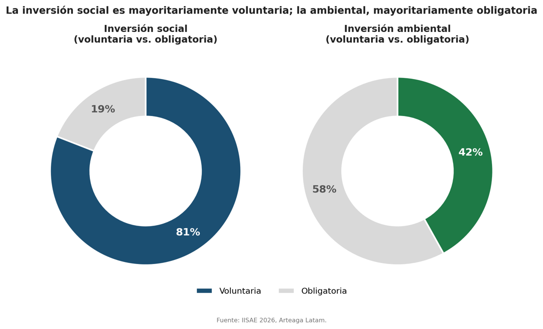 InversionAmbientalEmpresarial 03 cd3acd22cf9bcc15