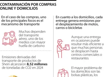 ¿CUÁL ES LA CONTAMINACIÓN REAL DE LAS COMPRAS ONLINE Y LOS...