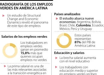 LOS EMPLEOS VERDES PUEDEN REMUNERAN HASTA 15,8% MÁS QUE TRABAJOS...