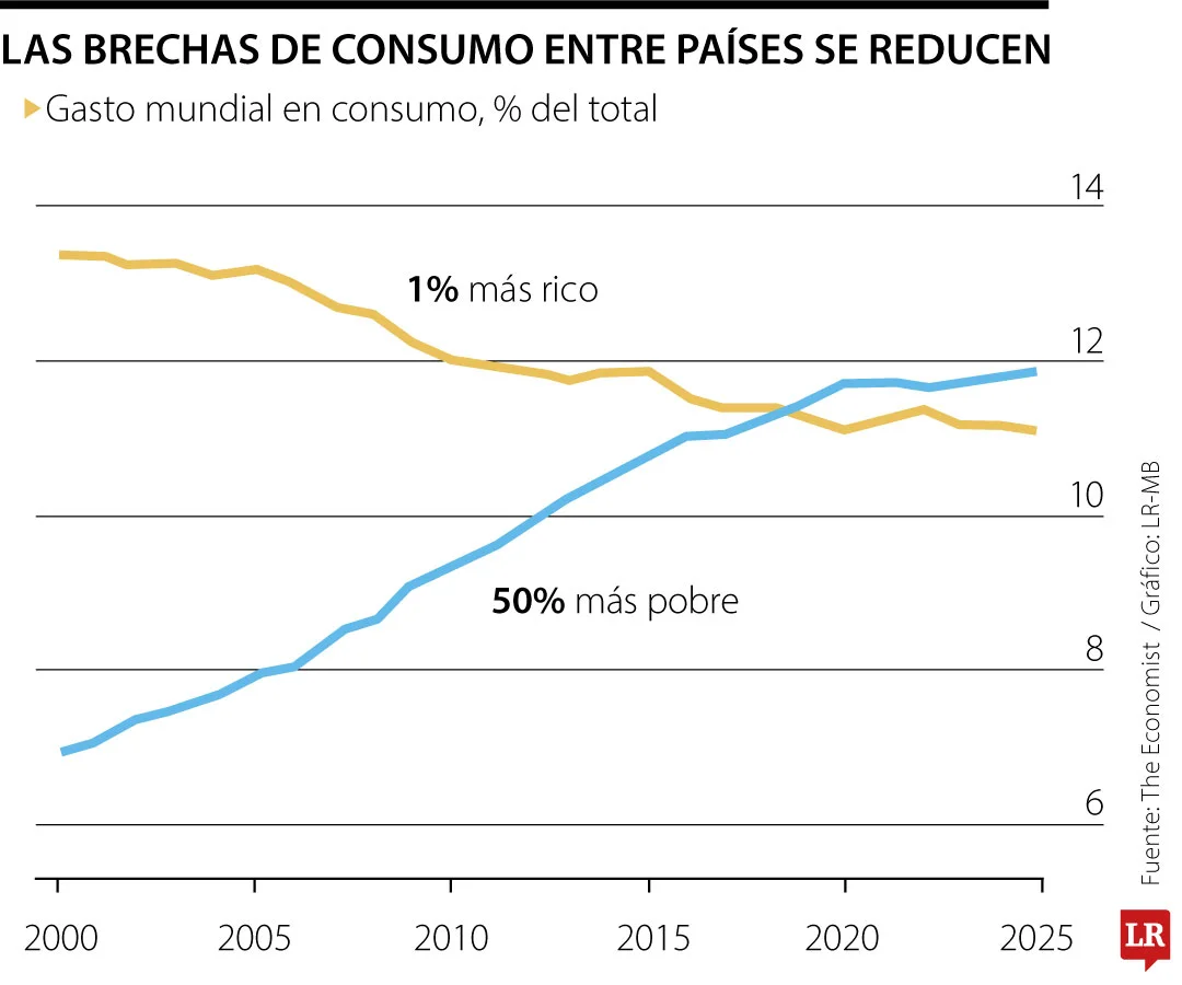 globo brechaconsumopaises web 43897