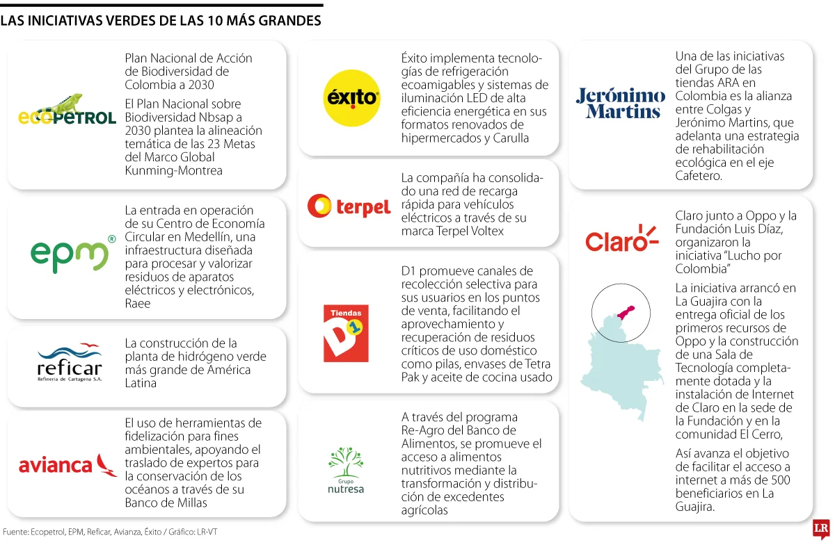 web 1200 100 emp iniciativas verdes e527e