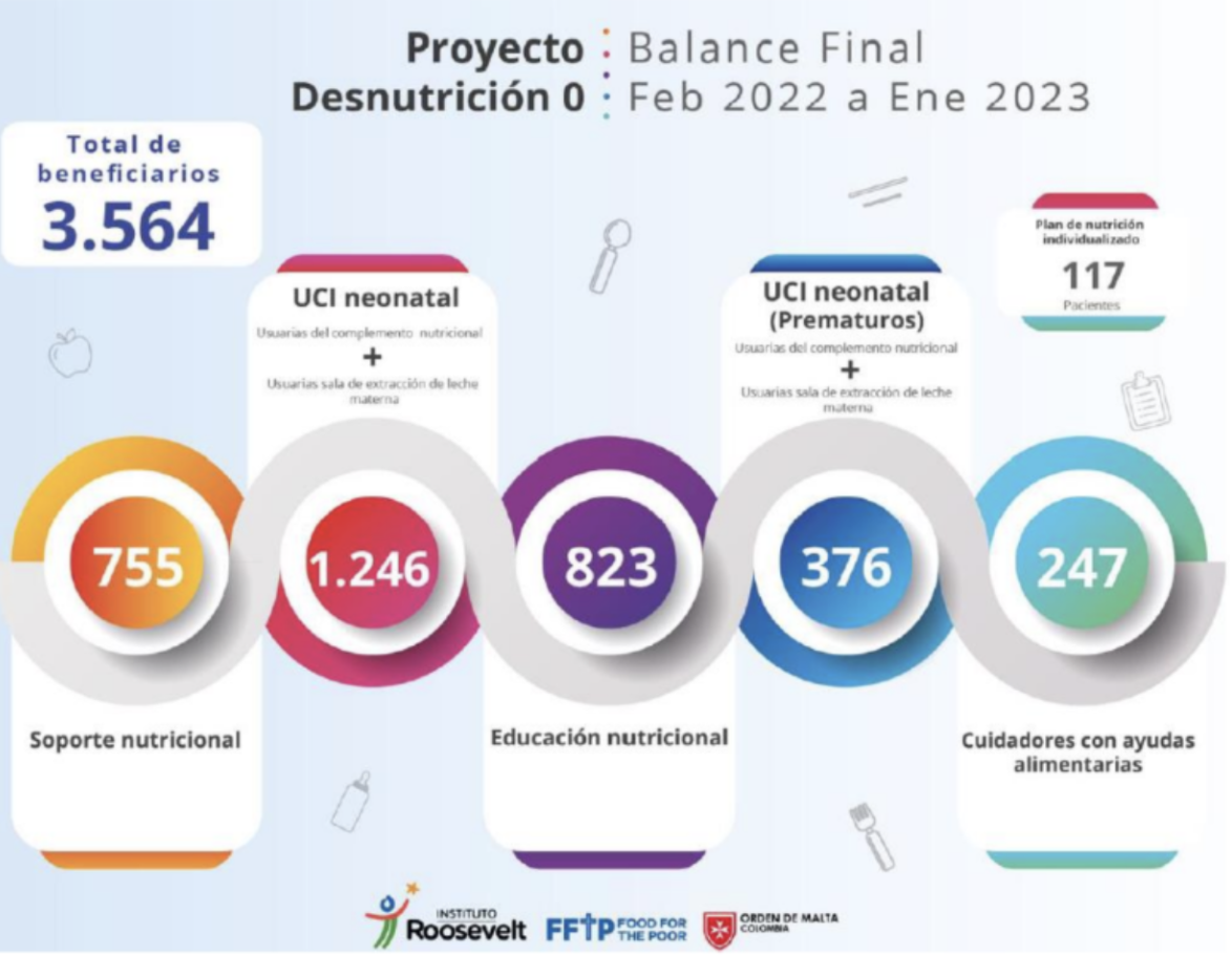 ODSCasoRoosevelt fb9f6