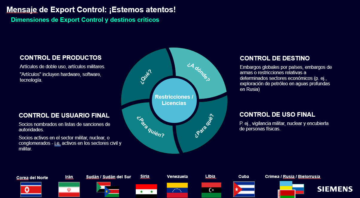 Seimens 3 f3dc6