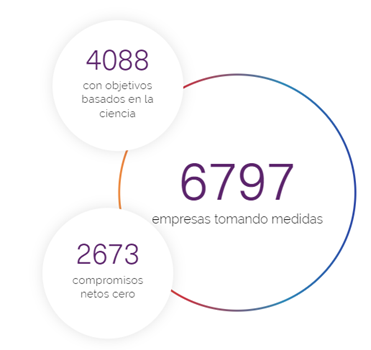 EmpresasMundialSBTi 83f92