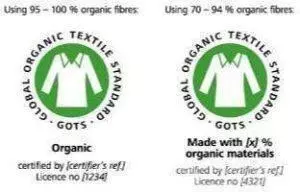 Global Organic Textile Standard 300x192