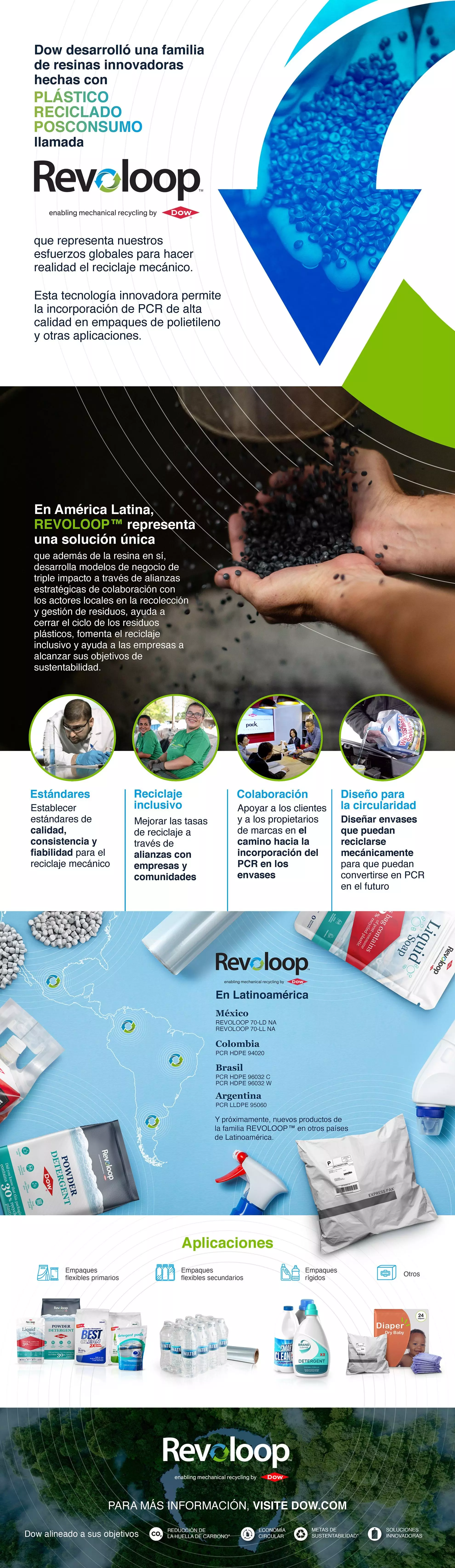 DOW Revoloop OnePager f6762