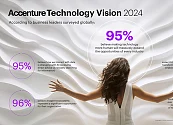 Accenture Technology Vision 2024: “Humanización de la Tecnología”: La IA eleva el potencial humano a un nuevo nivel