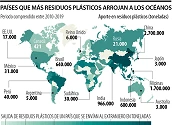 Conozca cuáles son los países que aportan la mayor cantidad de plástico al océano