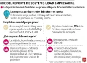 La Superintendencia de Sociedades promueve la entrega de los reportes sostenibles