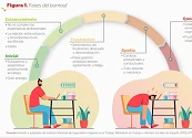 Burnout: señales de alerta para reconocer si estás sufriendo esta patología laboral